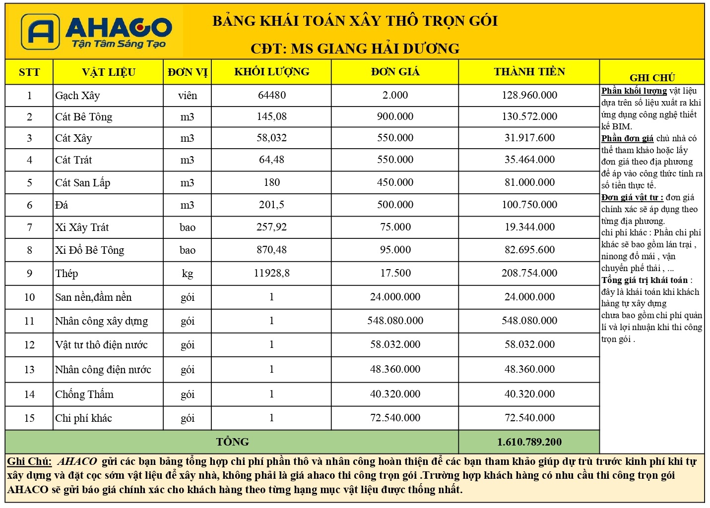 Bảng Khái Toán Xây Thô Nhà Ms Giang Hải Dương_page-0001