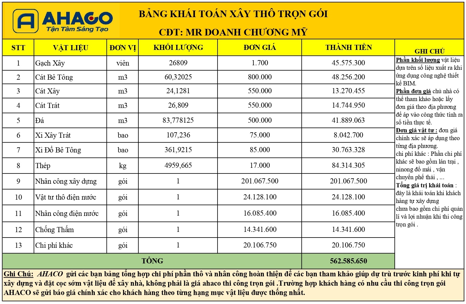 Bảng Khái Toán Xây Thô Nhà Mr Doanh Chương Mỹ_page-0001