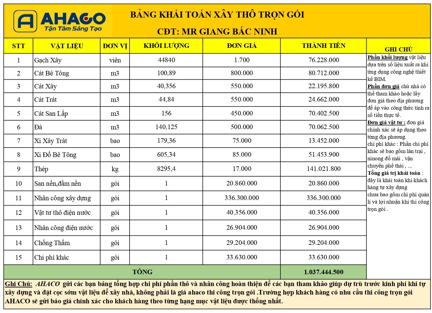 Bảng Khái Toán Xây Thô Nhà Mr Giang Bắc Ninh đủ_page-0001