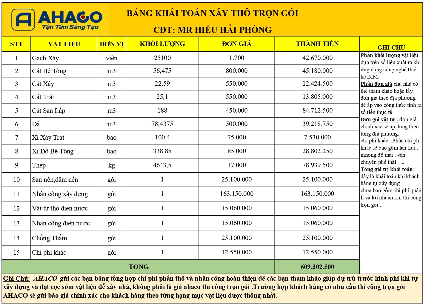 Bảng Khái Toán Xây Thô Nhà Mr Hiểu Hải Phòng đủ_page-0001