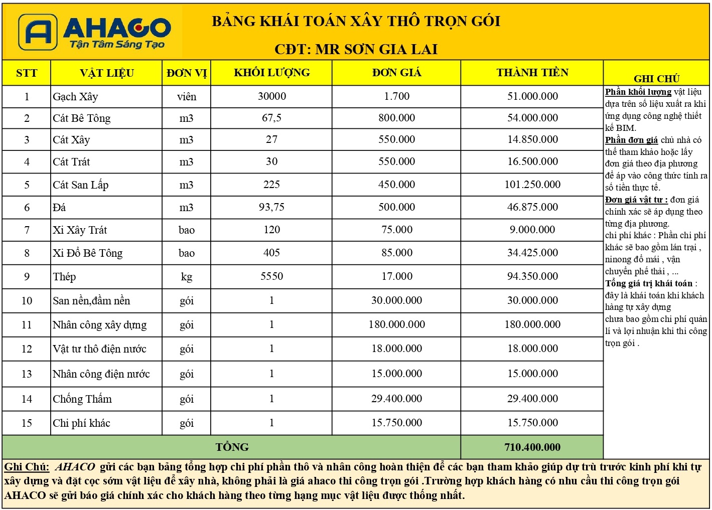 Bảng Khái Toán Xây Thô Nhà Mr Sơn Gia Lai đủ_page-0001