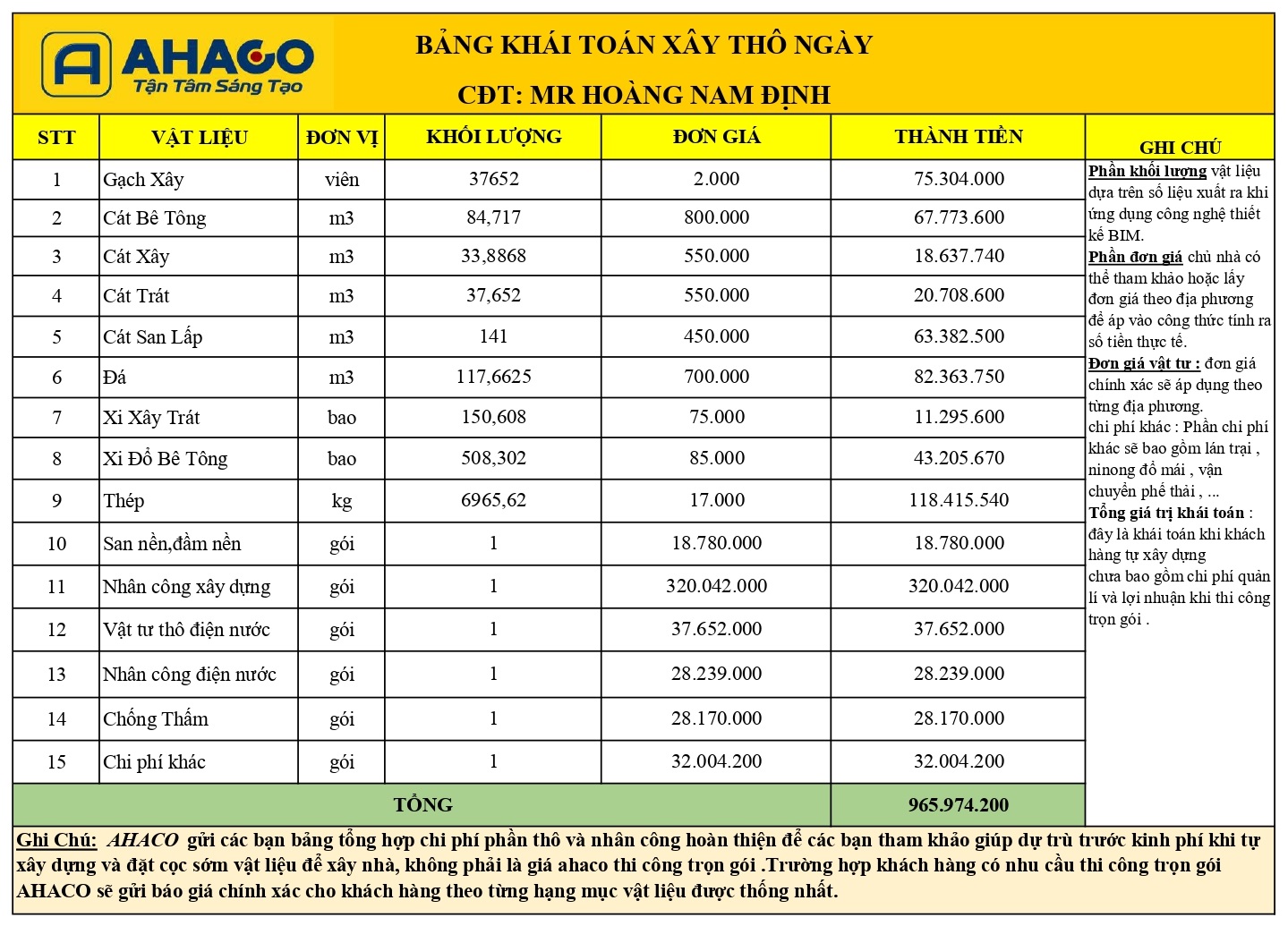 Bảng Khái Toán Xây Thô Nhà Mr Hoàng Nam Định_page-0001