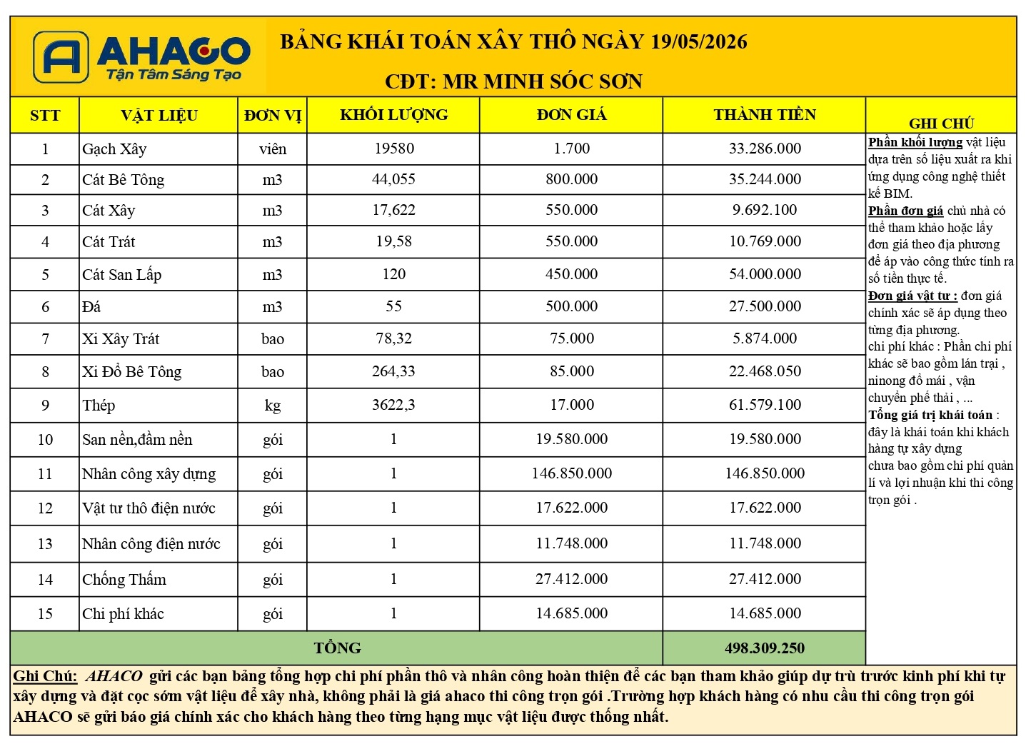 Bảng Khái Toán Xây Thô Nhà Mr Minh Sóc Sơn đủ_page-0001