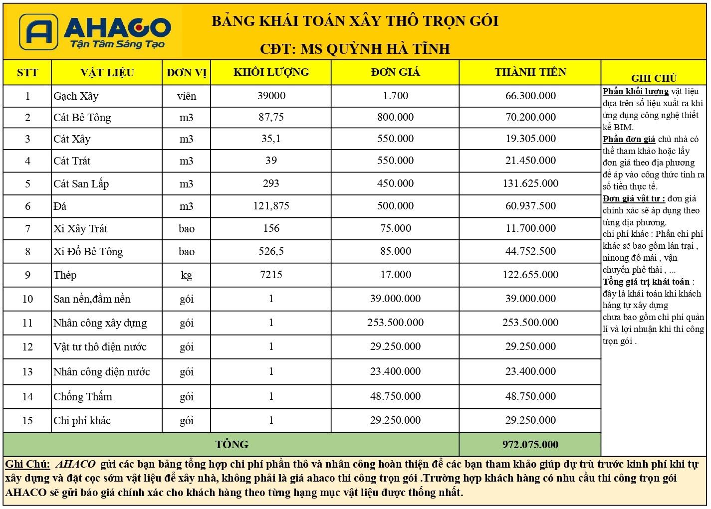 Bảng Khái Toán Xây Thô Nhà Ms Quỳnh Hà Tĩnh đủ_page-0001