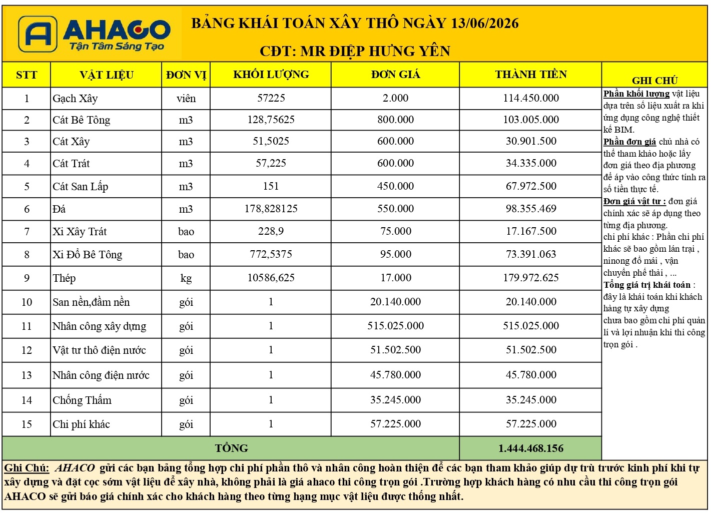 Bảng Khái Toán Xây Thô Nhà Mr Điệp Hưng Yên_page-0001