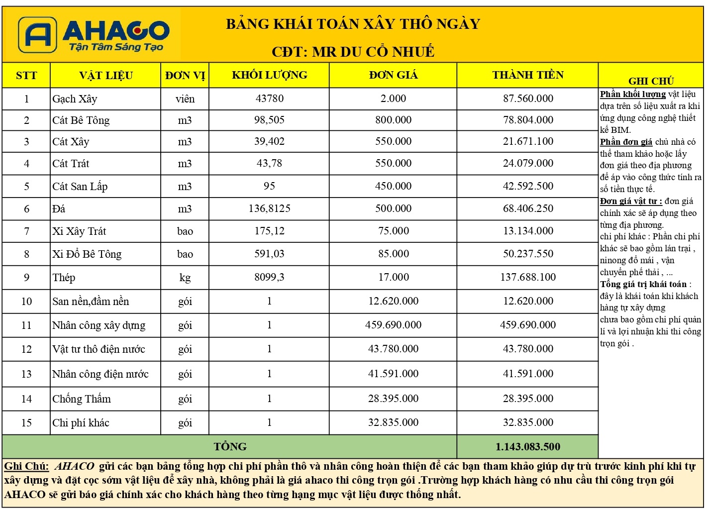 Bảng Khái Toán Xây Thô Nhà Mr Du Cổ Nhuế_page-0001