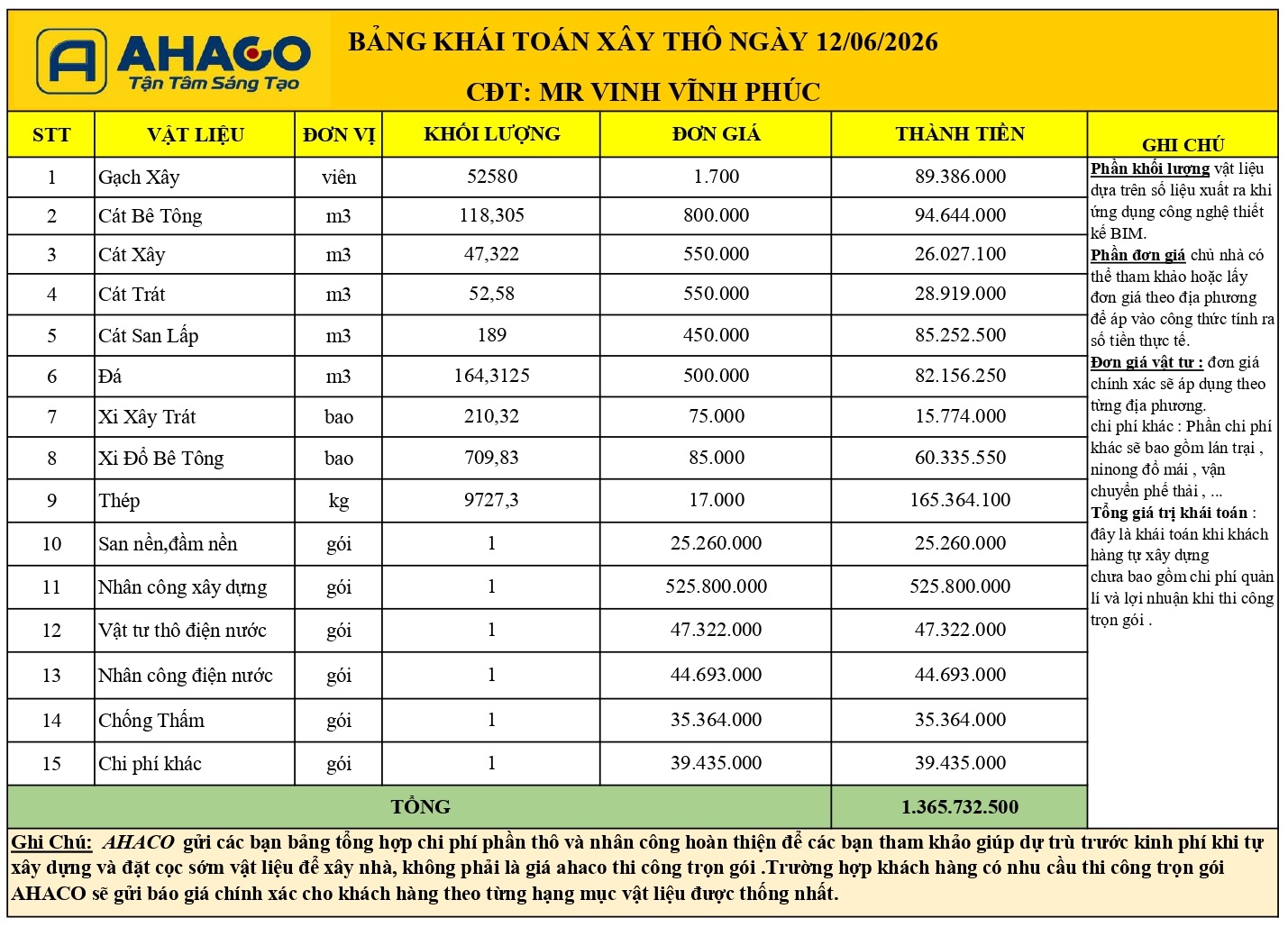 Bảng Khái Toán Xây Thô Nhà Mr Vinh Vĩnh Phúc đủ_page-0001