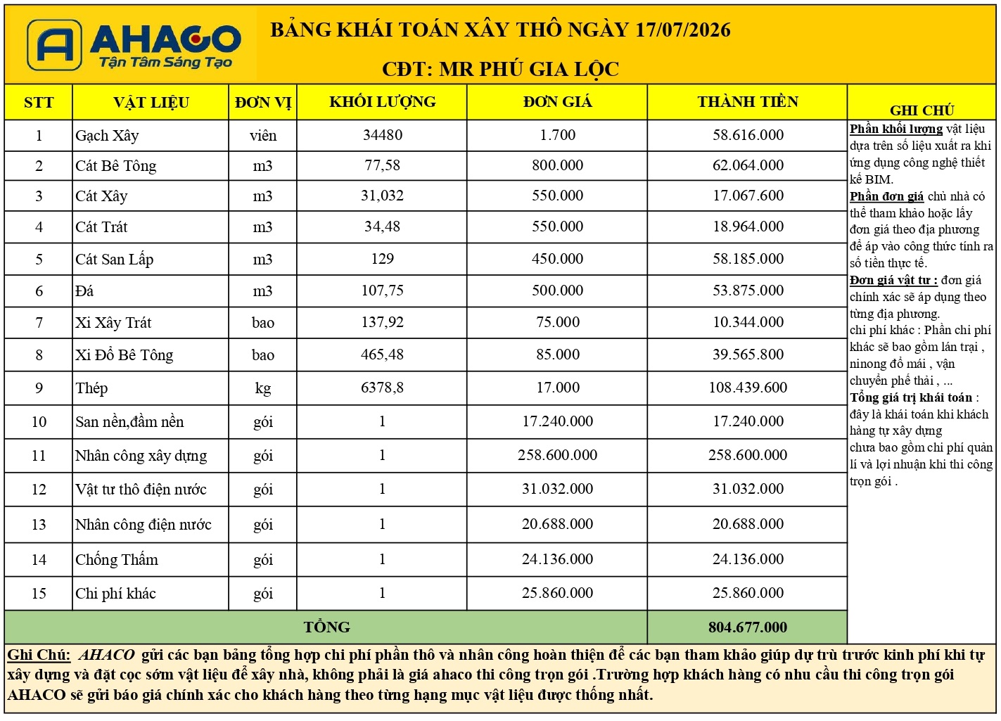 Bảng Khái Toán Xây Thô Nhà Mr Phú Gia Lộc đủ_page-0001
