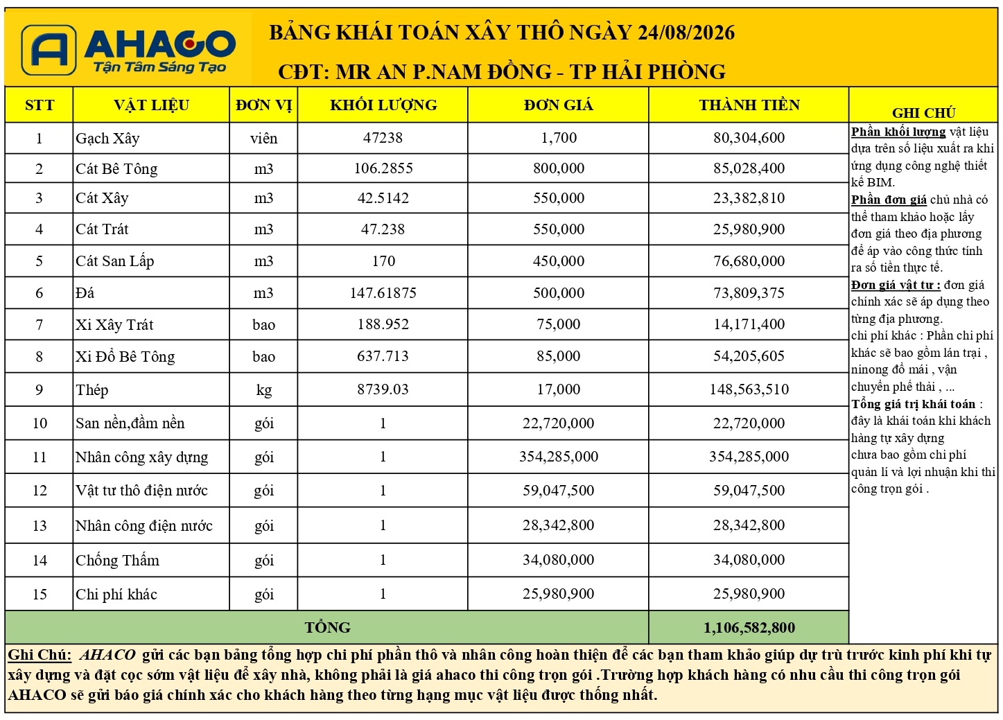 Bảng Khái Toán Xây Thô Mr An Hải Dương_page-0001