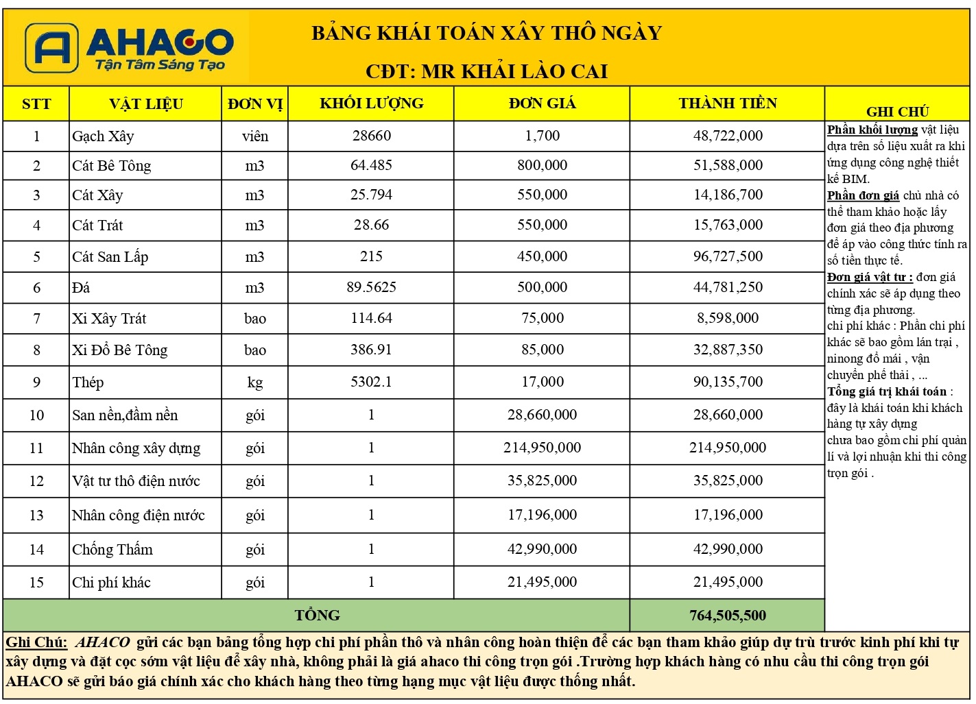 Bảng Khái Toán Xây Thô Nhà Mr Khải Lào Cai đủ_page-0001