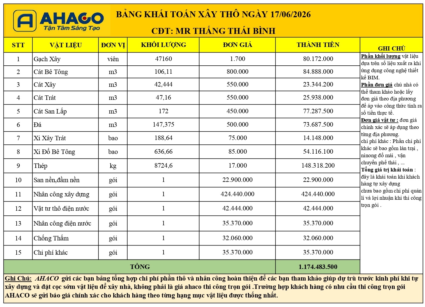 Bảng Khái Toán Xây Thô Nhà Mr Thắng Thái Bình