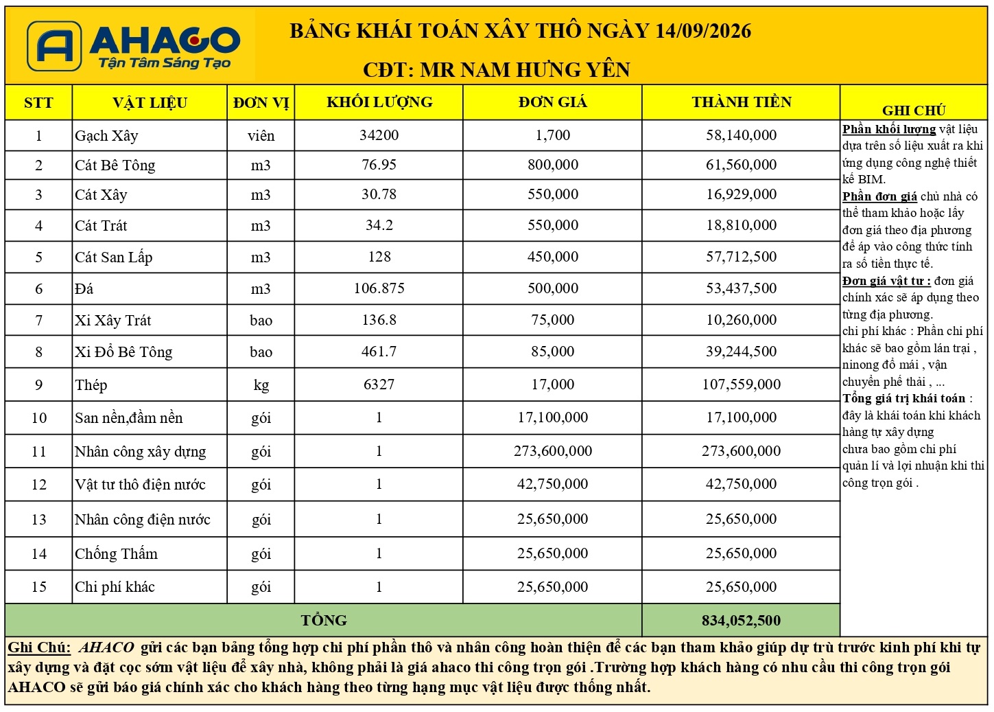 Bảng Khái Toán Xây Thô Mr Nam Hưng Yên_page-0001