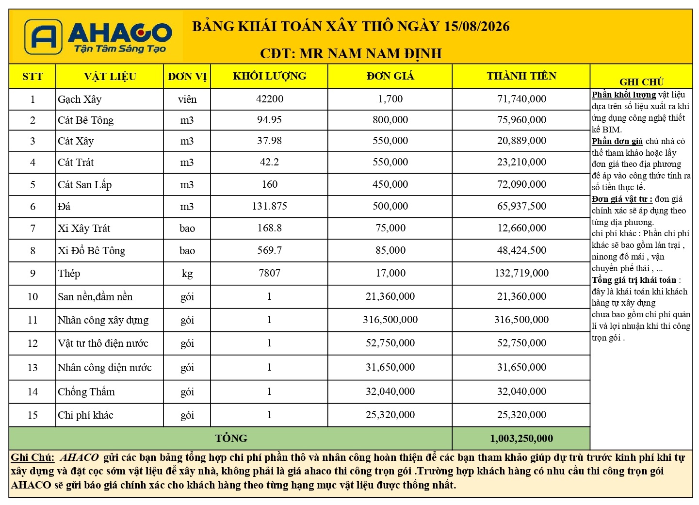 Bảng Khái Toán Xây Thô Nhà Mr Nam Rạng Đông Nam Định_page-0001