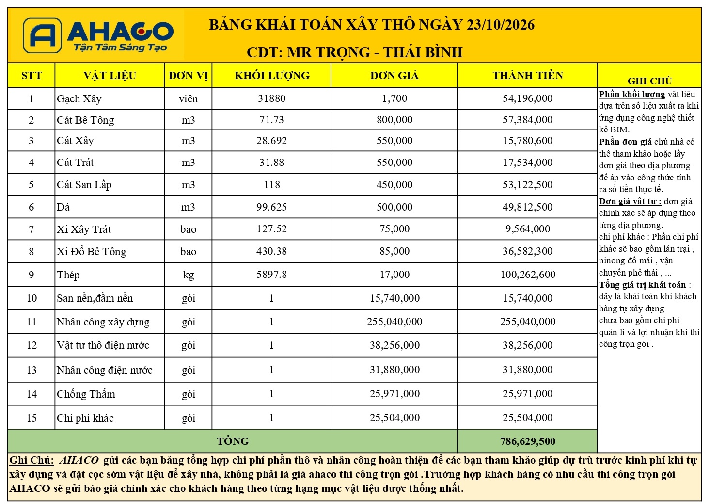 Bảng Khái Toán Mr Trọng Thái Bình_page-0001